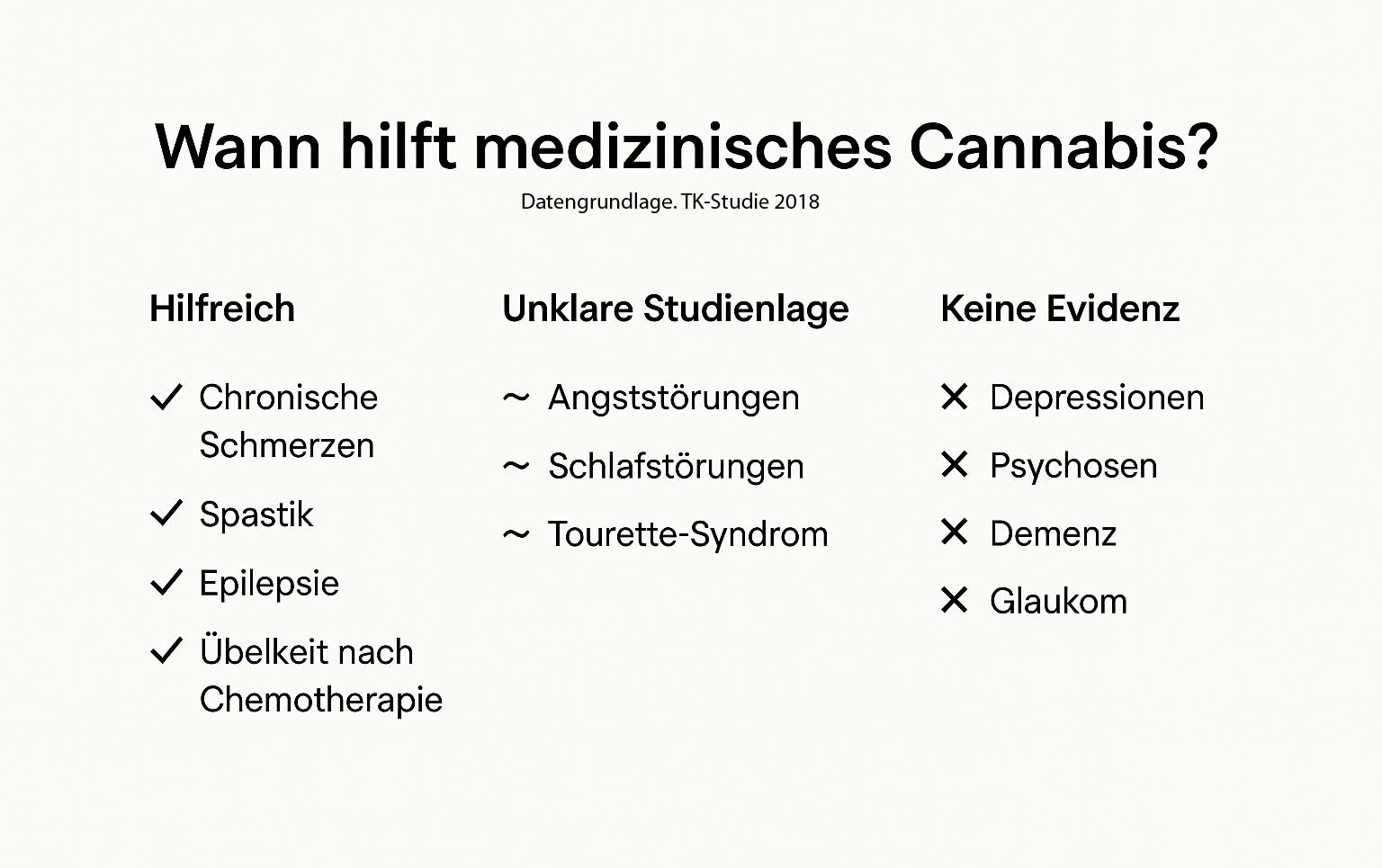 Cannabis bei ADHS: Wirkung, Risiken & was sagen Studien?