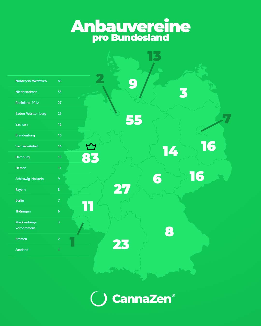 Anbauverein Bundesland Liste Anzahl Cannabis Clubs Deutschland