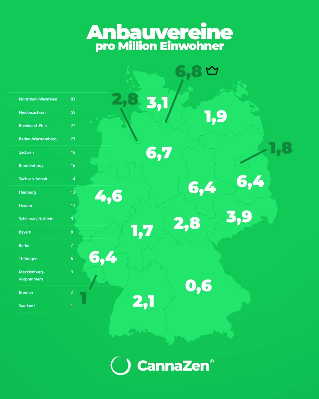 Anbauverein Bundesland Million Einwohner Liste Anzahl Cannabis Anbauverein Bundesland Million Einwohner Liste Anzahl Cannabis