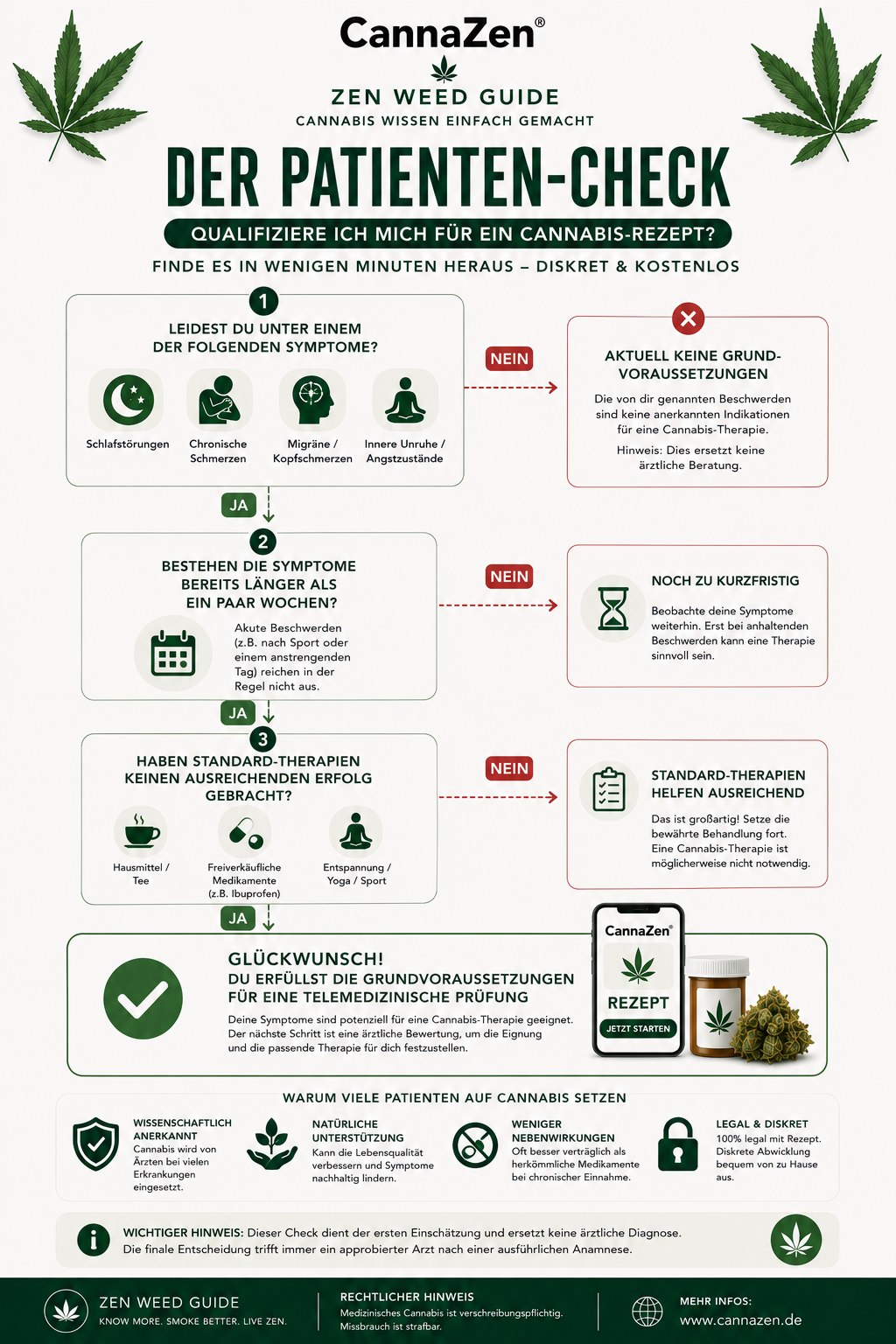 Cannabis Rezept Patienten Check Voraussetzungen Symptome Qualifikation Cannabis Rezept Patienten Check Voraussetzungen Symptome Qualifikation